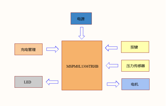 筋膜枪(图1)